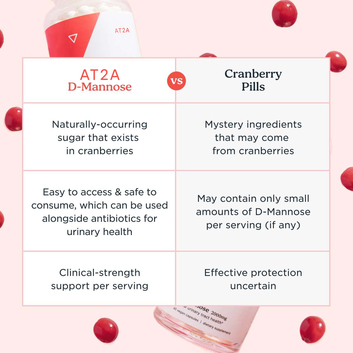 AT2A D-Mannose Capsules
