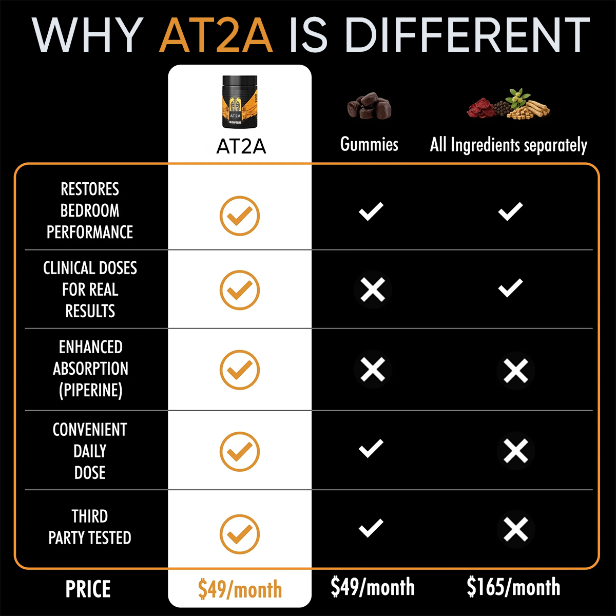 AT2A Natural T-Support Capsules