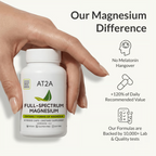 AT2A MAGNESIUM BREAKTHROUGH