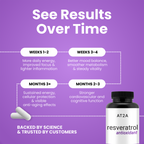 AT2A Resveratrol Longevity Activator